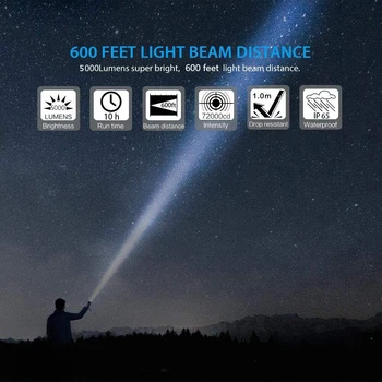 18000LM USB Reîncărcabilă Lanterna Super-Luminos Magnetic Lanterna LED-uri cu Cob Lumină un clip de buzunar cu Zoom pentru Camping citit